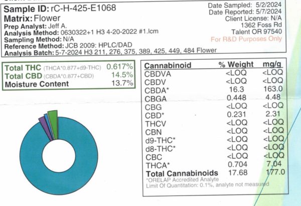 Ripkitty Indoor Big Apple Jack CBD Hemp Flowers - Image 10